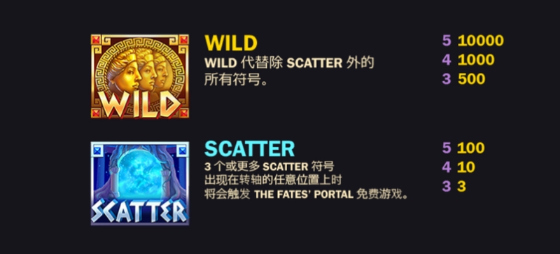 《命运姐妹》——命运已写下序章,而你,将改写结局! 4 THE SISTERS’ GIFT 功能
